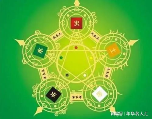 五行属火最吉利的字男孩(五行属火的字男孩常用)