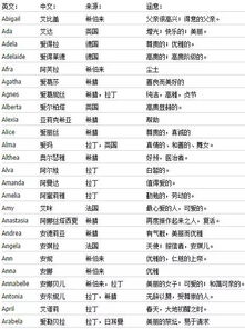 网名 女生 昵称 好听英文(网名 女生 昵称 好听英文BeautyTomorrw)