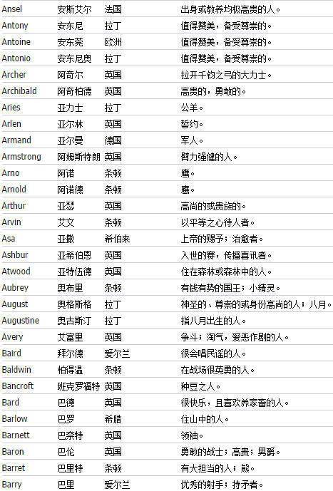 好听特别的英文名女(好听独特的英文名字 女孩)