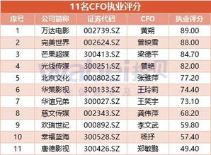 名霸测名网(名霸公司测名打分吉凶)