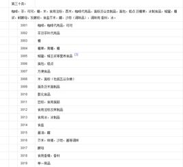 商标分类(商标分类30类)