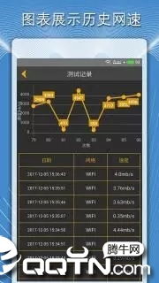 手机测网速(手机测网速软件哪个精准)