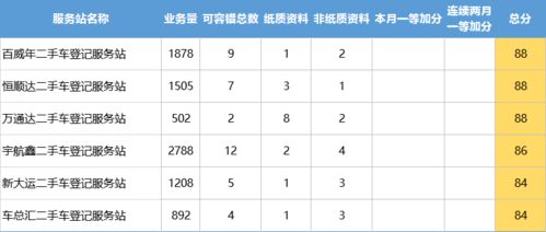 公司名测分打分免费(公司名称测试打分)