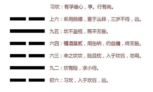 周易卦象起名(周易卦象起名比五行重要)