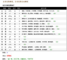 姓名测试名字值多少分(姓名测试打分算)