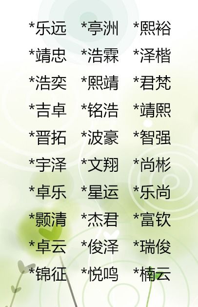 免费生辰八字起名字测试打分