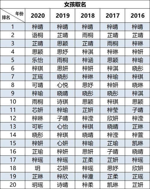 网名名字大全免费(网名字大全免费2020)