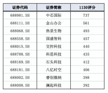 企业查名测分(企业名称测分打分免费测试)