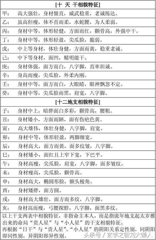 八字免费测算命运(免费八字算命(最全版)