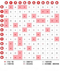 属相配对合婚表(属相配对合婚表图片)