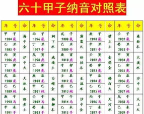 五行相生相克查询表(五行相生相克百度百科)