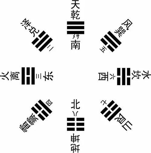 八卦取名(八卦取名法100例)