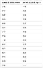 男女通用取名字(男女通用好名字)