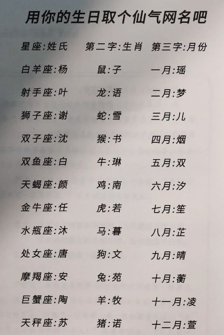 取网名好听的名字女生(取个好网名字大全女生版)